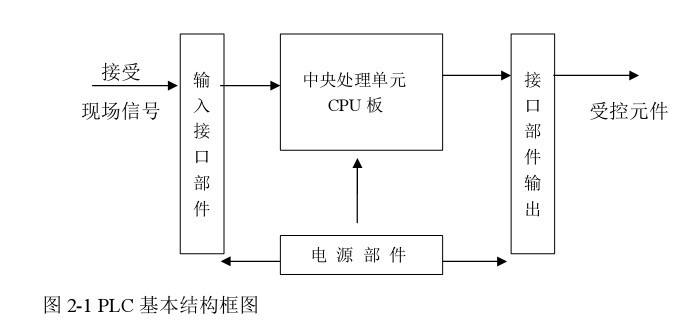 应用于plc i/o接口光电隔离的光耦选型: 直流输入:可选亿光的el357n_电路图分享 PLC是可编程逻辑控制器(ProgrammableLogicController,PLC)的简称,PLC实质是一种专用于工业控制的计算机,主要用于工业环境中的各种控制需求,比如控制各种生产机器的运行,PLC硬件结构基本上与微型计算机相同,主要分为电源模块,CPU模块,I/O接口模块。 应用于PLC I/O接口光电隔离的光耦选型: 直流输入:可选亿光的EL357N-G(常用型号有EL357N(B)(TA)-G,EL357N(C)(TA)-G); 要求更小体积更选亿光的EL3H7-G(常用型号有EL3H7(B